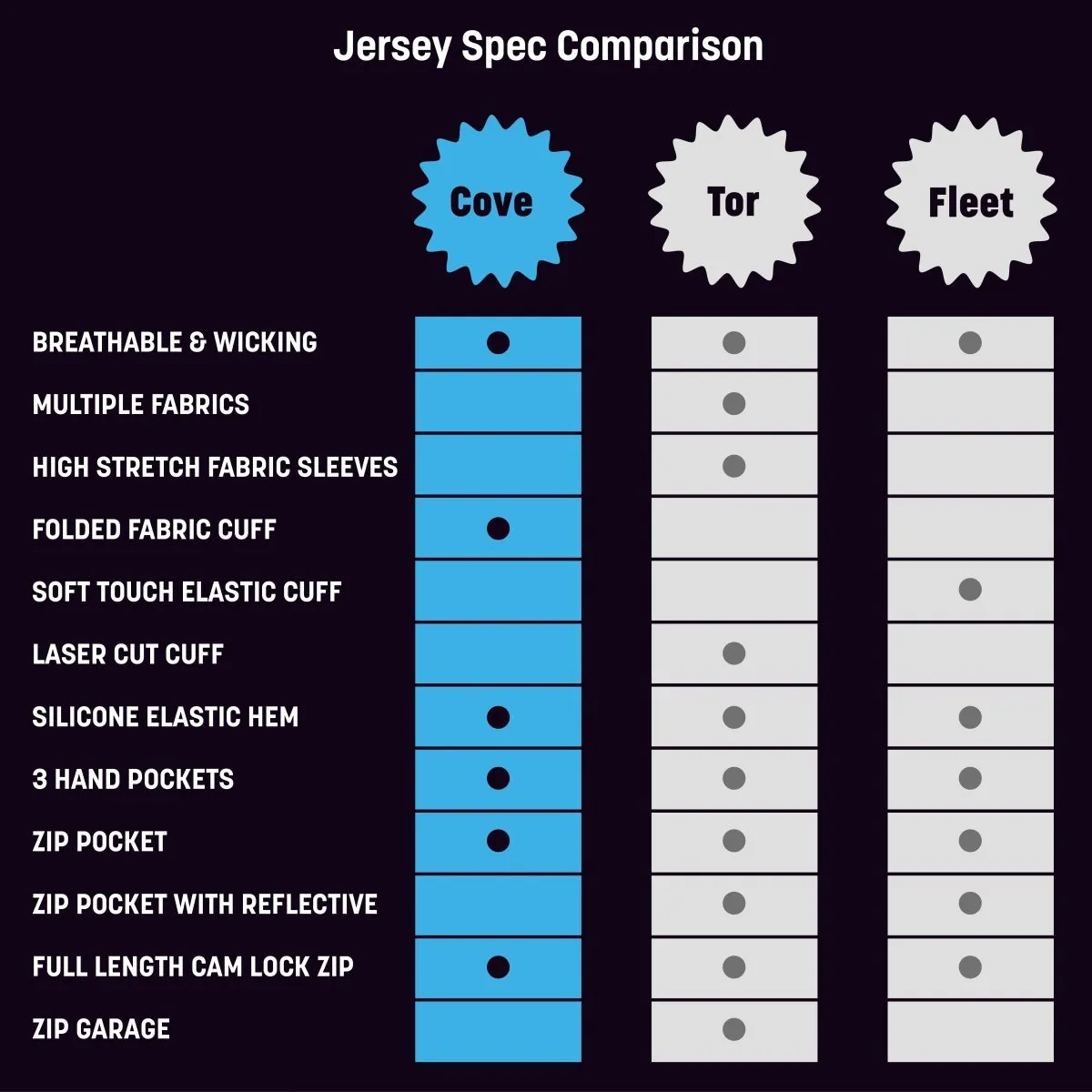 Mens Bikes and Beers Cycling Jersey