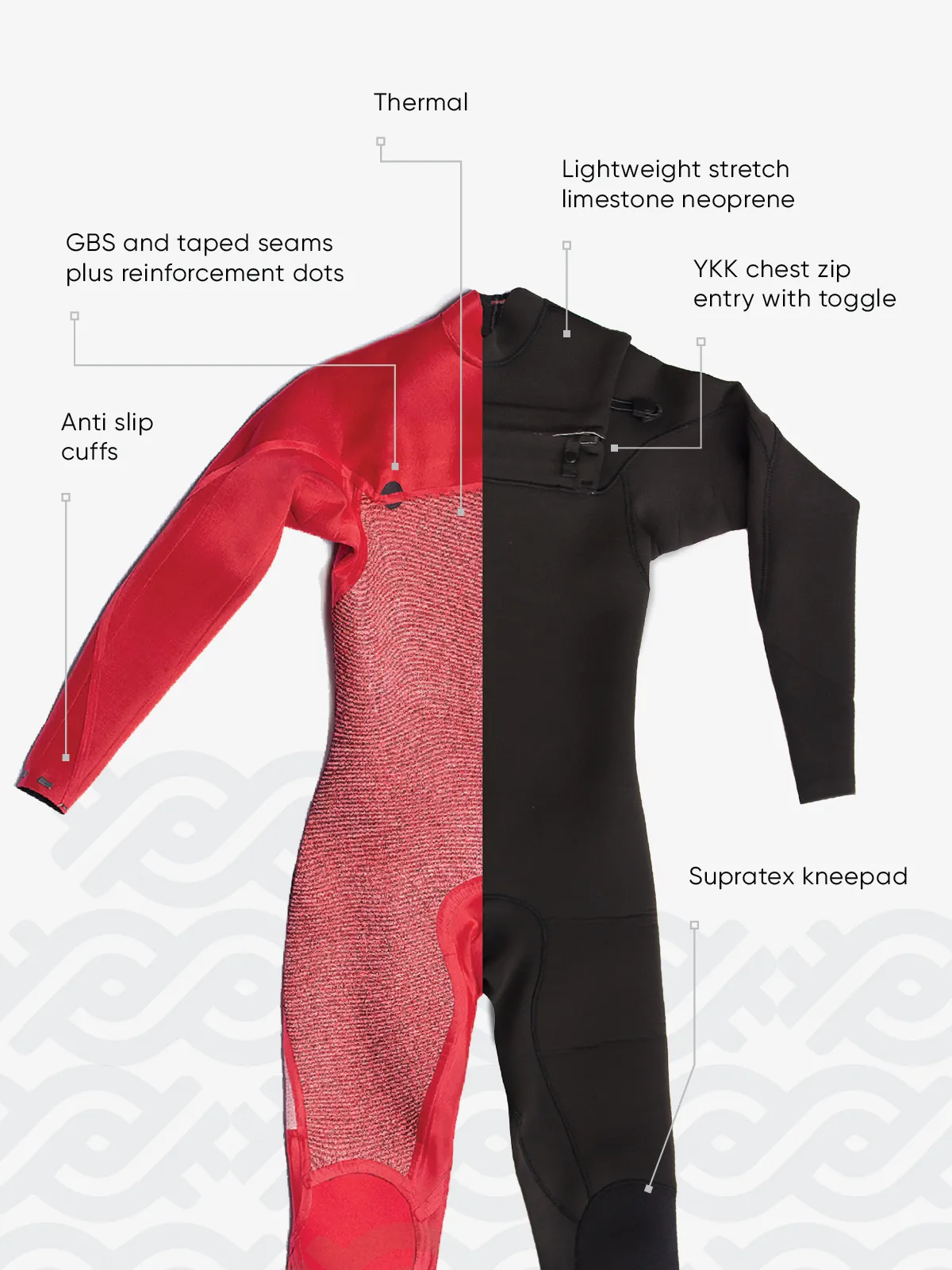 Womens 3/2mm Performance Steamer